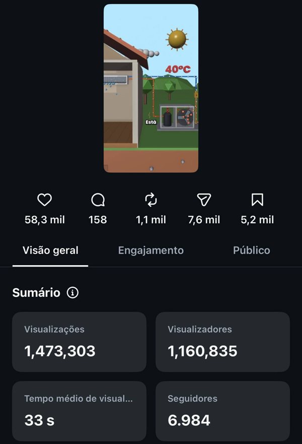 Insights do reel do ar-condicionado: 1.473.303 visualizações e 6.984 seguidores ganhos